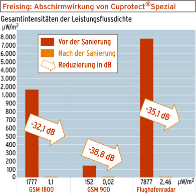 Grafik Freising