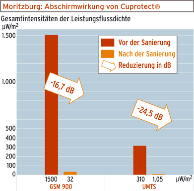 Grafik Moritzburg